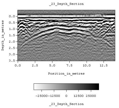 Illustrative GPR radargram showing subsurface reflections